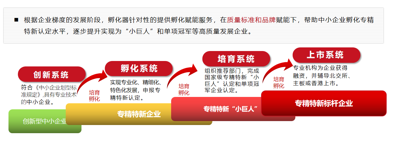 招募全國(guó)“共建協(xié)同培育服務(wù)中心”合作
